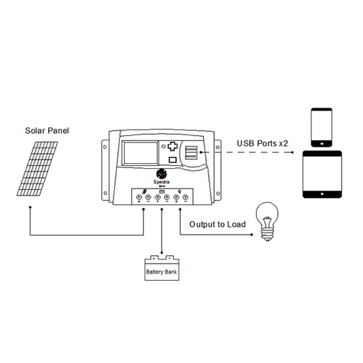 [ENISXX5928] Unité(s) Régulateur solaire PWM 12V/24V 10A Spectra